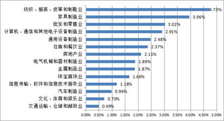 2023年第二季度番禺区人力资源市场供求状况分析报告